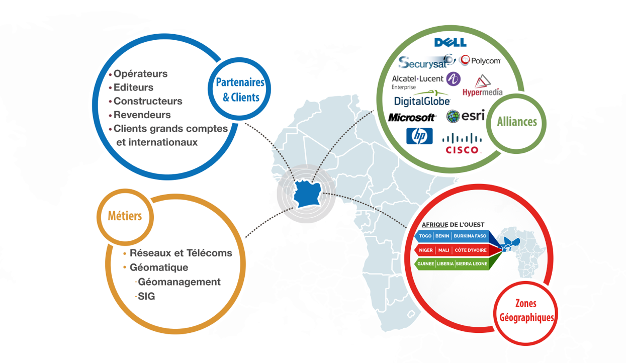SERVICES COMAFRIQUE TECHNOLOGIES SHEMATISES