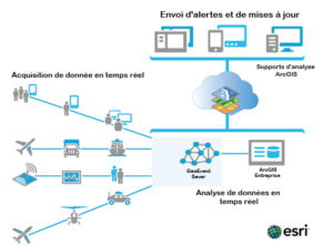 SCHEMA SYSTEME GEOLOCALISATION